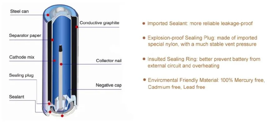 dry cell battery