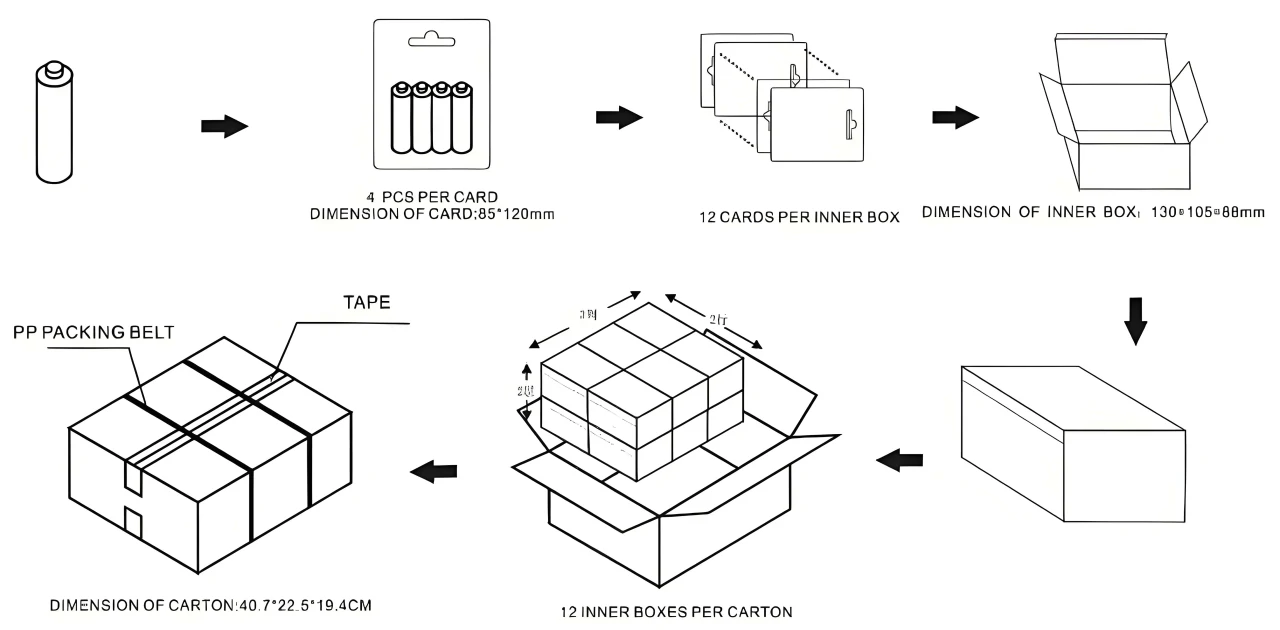 LR6 alkaline battery packaging